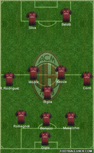 A.C. Milan Formation 2017