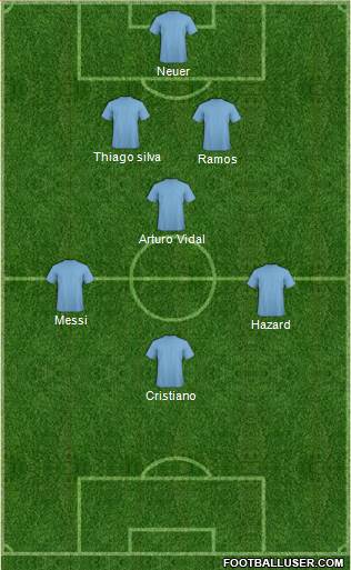 Football Manager Team Formation 2017
