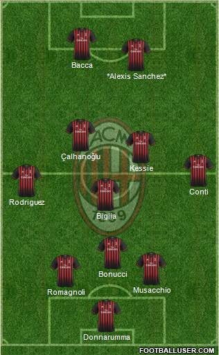 A.C. Milan Formation 2017