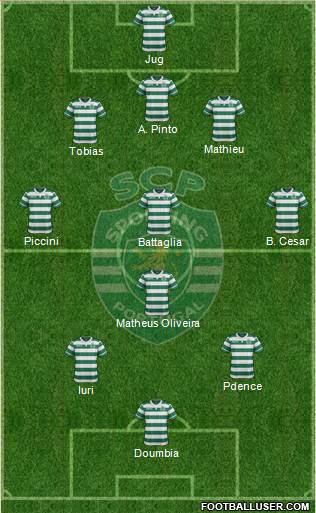 Sporting Clube de Portugal - SAD Formation 2017