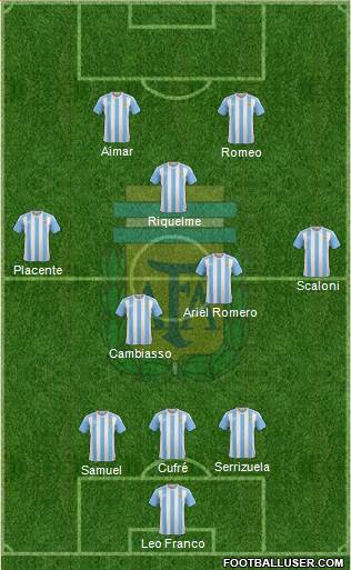 Argentina Formation 2017