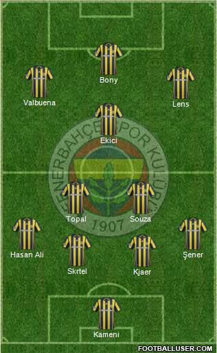 Fenerbahçe SK Formation 2017