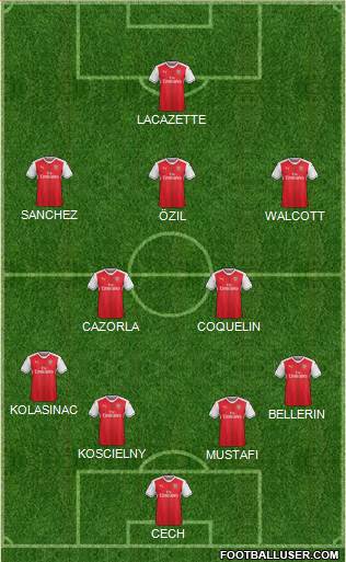 Arsenal Formation 2017