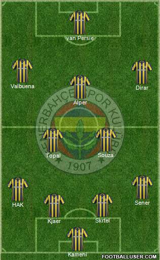 Fenerbahçe SK Formation 2017