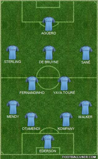 Manchester City Formation 2017
