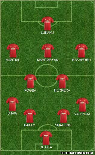 Manchester United Formation 2017