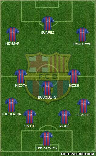 F.C. Barcelona Formation 2017