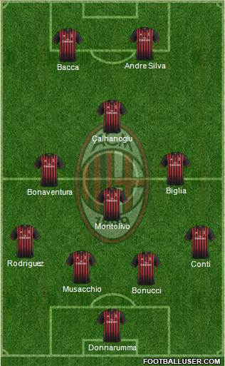 A.C. Milan Formation 2017