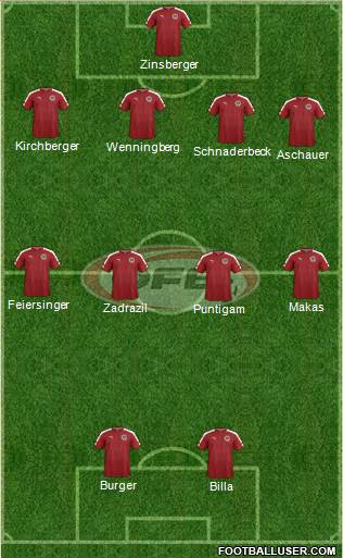 Austria Formation 2017