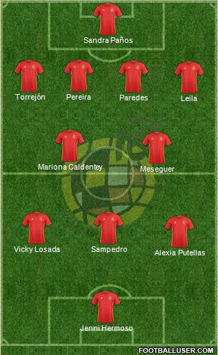 Spain Formation 2017