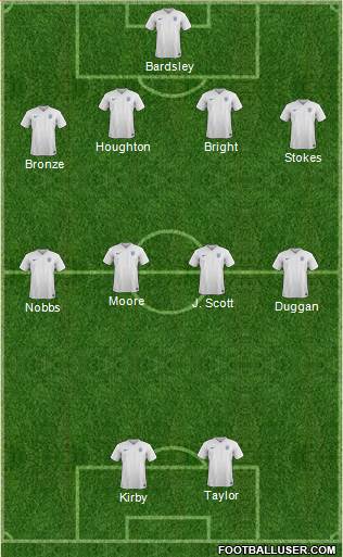 England Formation 2017