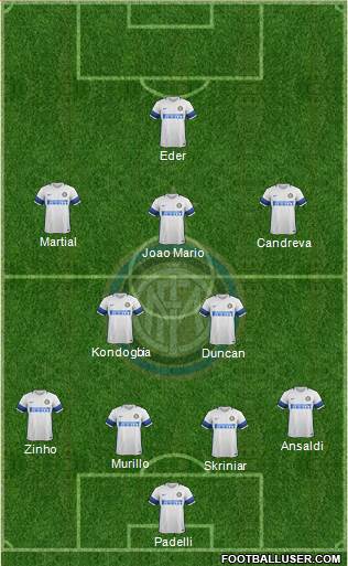 F.C. Internazionale Formation 2017
