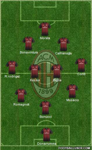 A.C. Milan Formation 2017