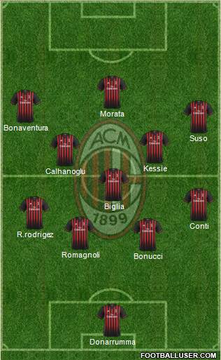 A.C. Milan Formation 2017