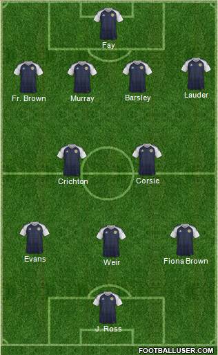 Scotland Formation 2017