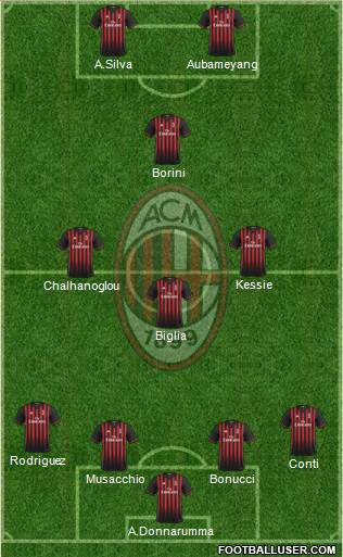 A.C. Milan Formation 2017
