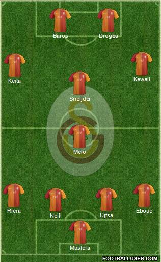 Galatasaray SK Formation 2017