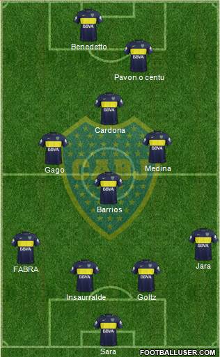 Boca Juniors Formation 2017