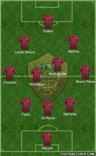 AS Roma Formation 2017