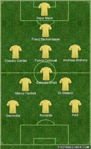 Dream Team Formation 2017