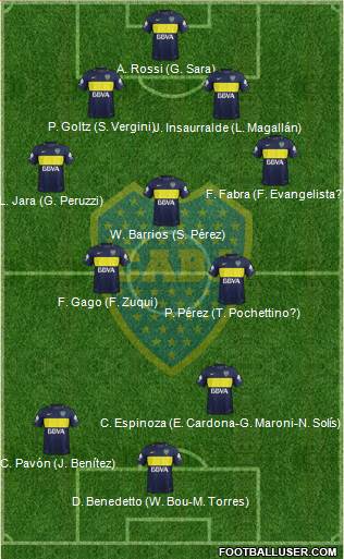Boca Juniors Formation 2017