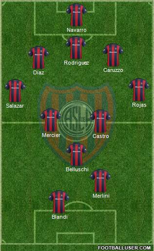 San Lorenzo de Almagro Formation 2017