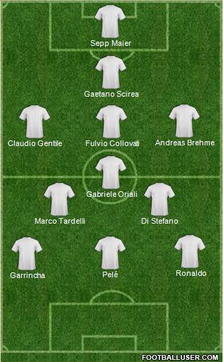 Dream Team Formation 2017
