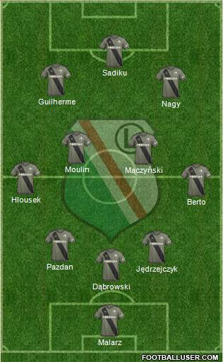 Legia Warszawa football formation