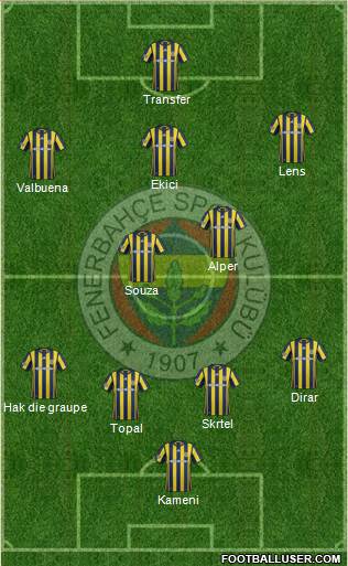 Fenerbahçe SK Formation 2017