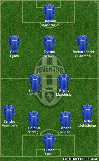 Juventus Formation 2017