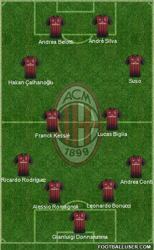 A.C. Milan Formation 2017