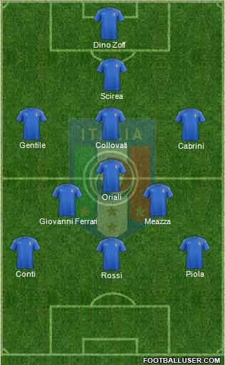 Italy Formation 2017