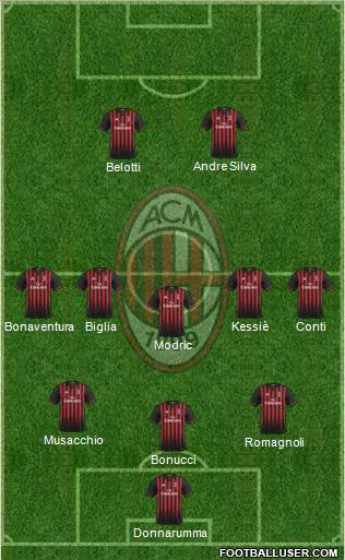 A.C. Milan Formation 2017