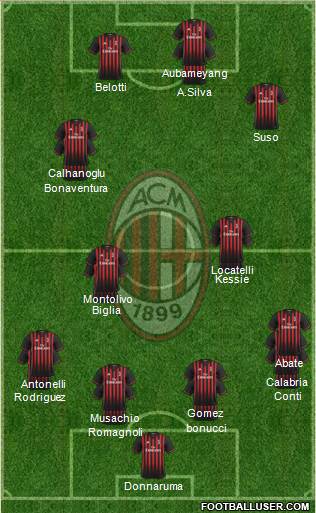 A.C. Milan Formation 2017