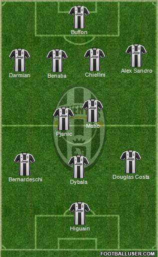 Juventus Formation 2017