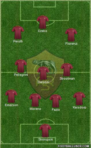 AS Roma Formation 2017
