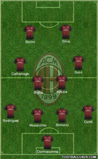 A.C. Milan Formation 2017