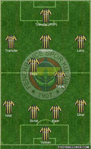 Fenerbahçe SK Formation 2017