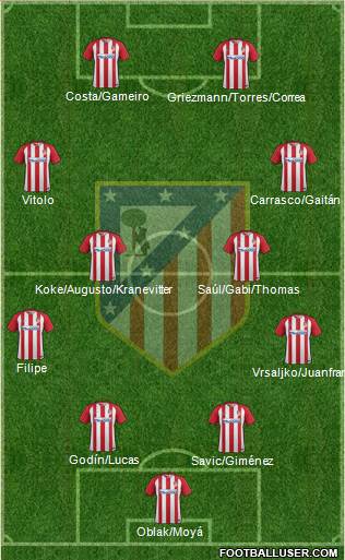 C. Atlético Madrid S.A.D. Formation 2017