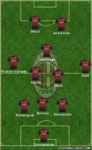 A.C. Milan Formation 2017