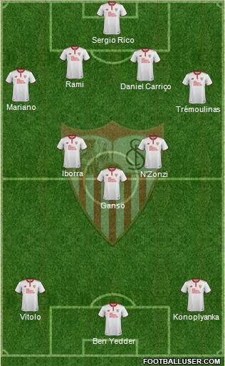 Sevilla F.C., S.A.D. Formation 2017