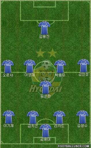 Ulsan Hyundai Formation 2017