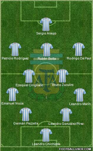 Argentina Formation 2017