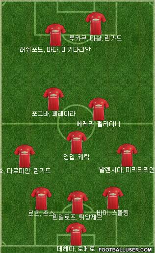 Manchester United Formation 2017