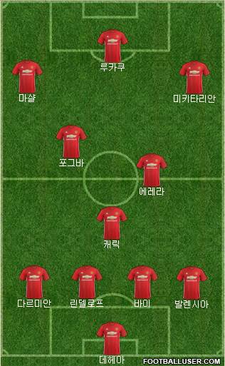 Manchester United Formation 2017