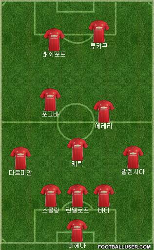 Manchester United Formation 2017