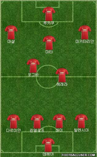 Manchester United Formation 2017