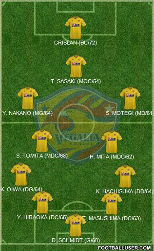 Vegalta Sendai Formation 2017