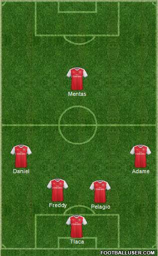 Arsenal Formation 2017