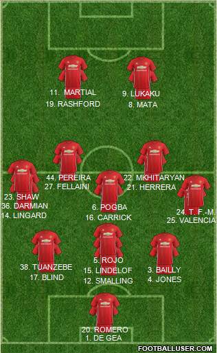 Manchester United Formation 2017